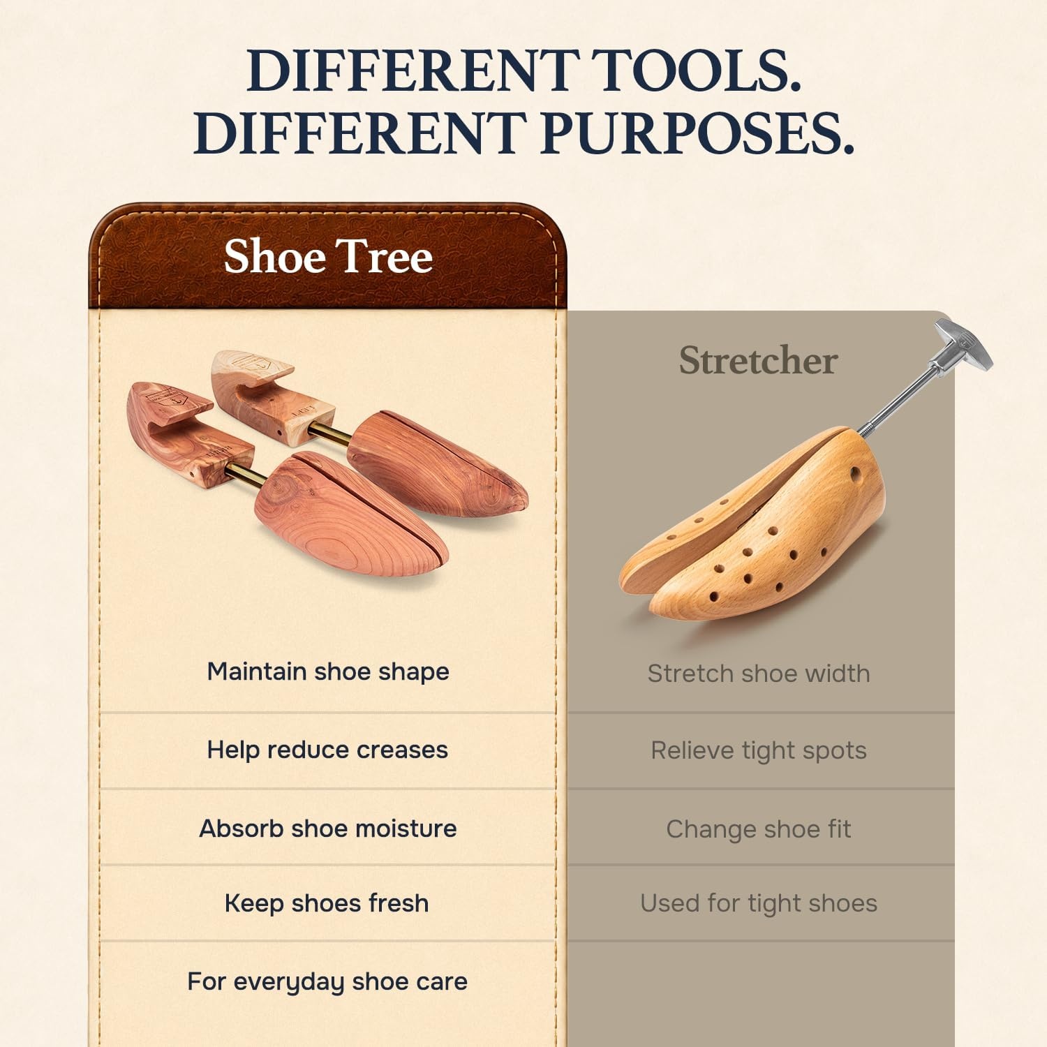 image:imageHOUNDSBAY Cedar Shoe Tree Shoe Trees for Men amp Women Sneakers Widener amp Shaper2 Pack